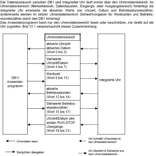 uhrendatenbereich.jpg