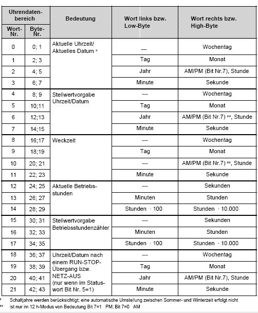 uhrendatenbereich2.jpg